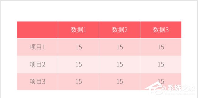 ppt添加项目符号怎么弄