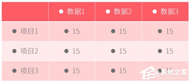 ppt添加项目符号怎么弄