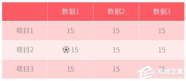 ppt添加项目符号怎么弄