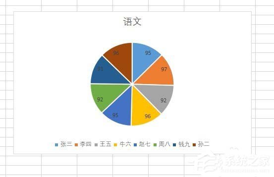 wps二维饼图怎么制作成三维