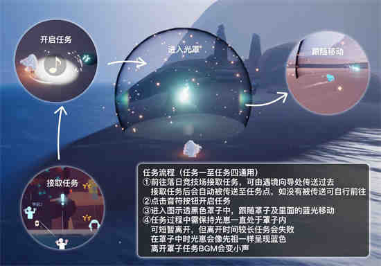 switch欧若拉攻略