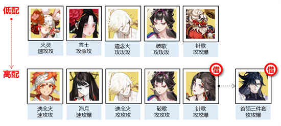 阴阳师命定之战阵容怎么搭配的