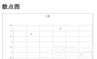 wps怎么制作标准曲线方程