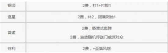 炉石传说冰封王座任务怎么做