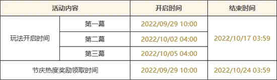 原神共饮之杯在哪