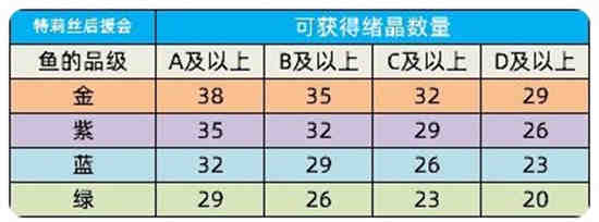 猫之城玩法