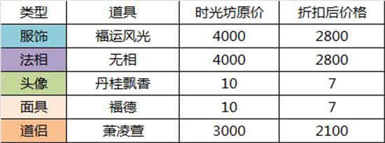无极仙途仙境攻略