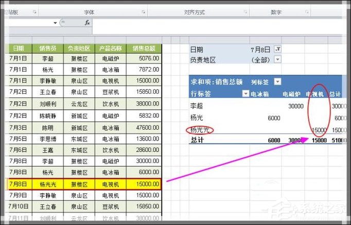 excel如何制作动态数据透视表格