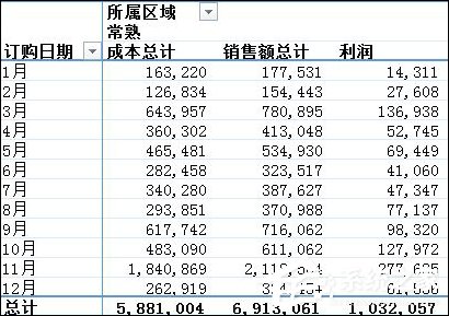 excel数据透视表有什么用途和作用