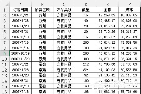 excel数据透视表有什么用途和作用