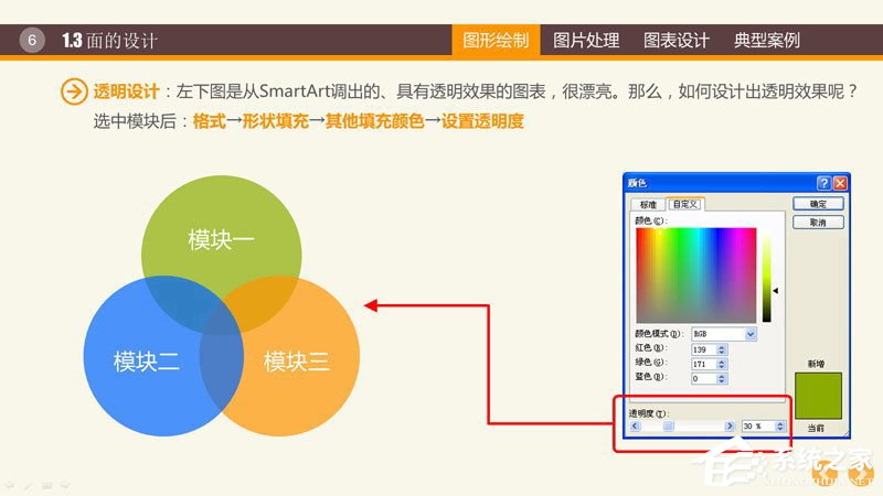 ppt里制作图表