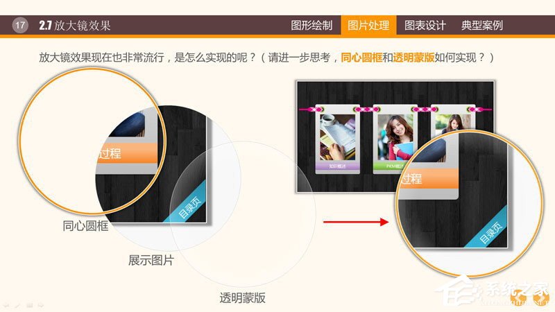 ppt里制作图表