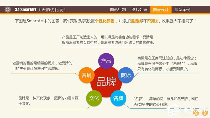 ppt里制作图表
