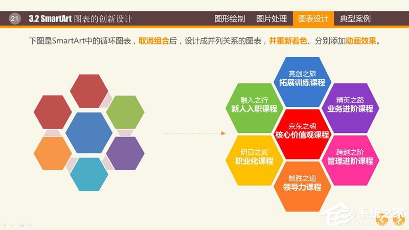 ppt里制作图表