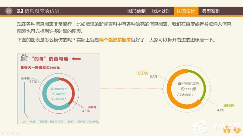 ppt里制作图表