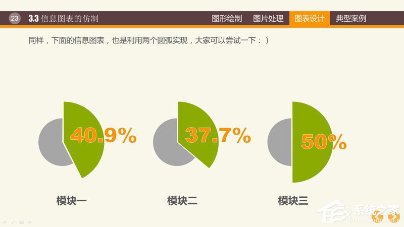 ppt里制作图表