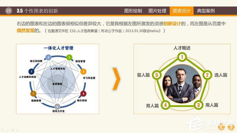 ppt里制作图表