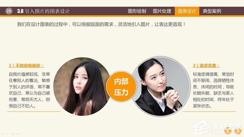 ppt里制作图表