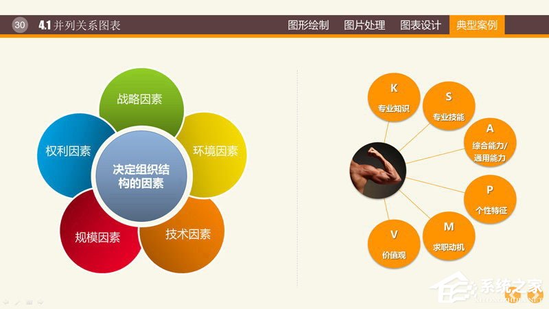 ppt里制作图表