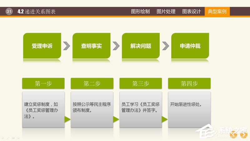 ppt里制作图表