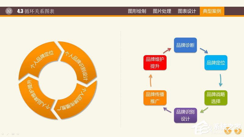 ppt里制作图表