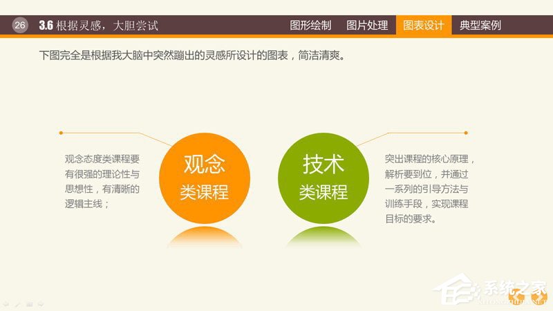ppt里制作图表