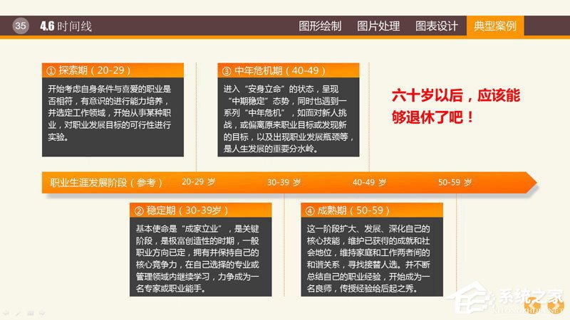 ppt里制作图表