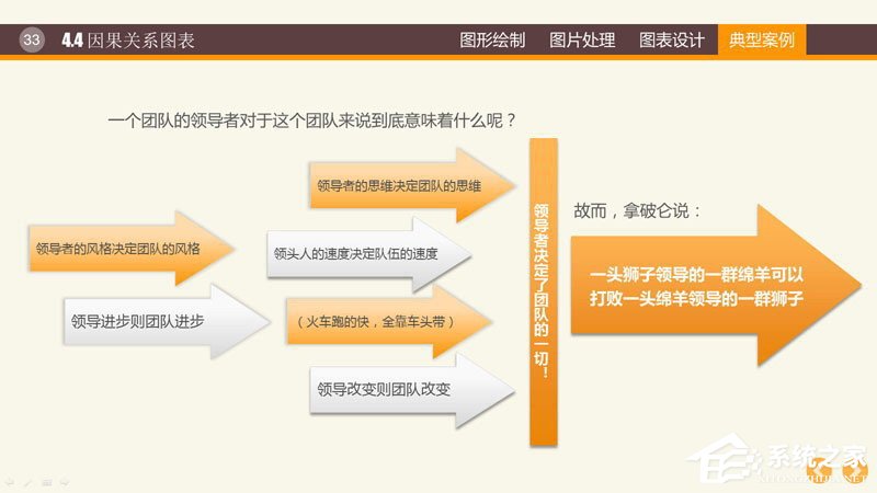 ppt里制作图表