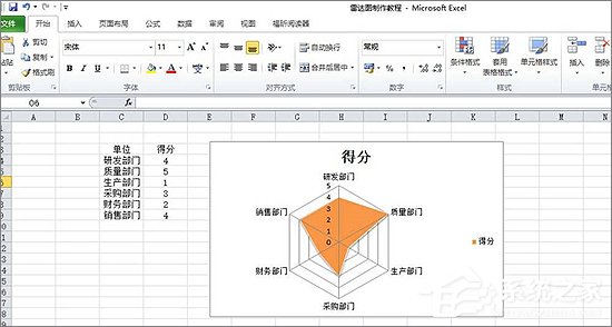 excel怎么绘制雷达图