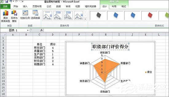 excel怎么绘制雷达图
