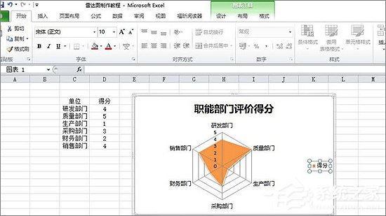 excel怎么绘制雷达图