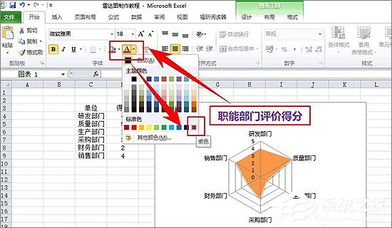 excel怎么绘制雷达图