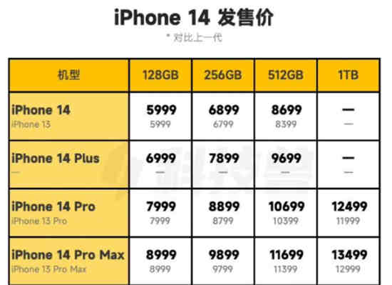苹果14双十一有优惠吗知乎
