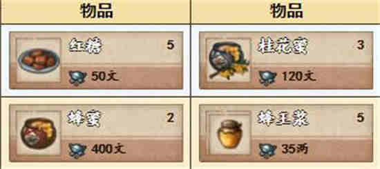 烟雨江湖蜂蜜获得攻略