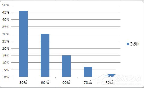excel如何制作帕累托图