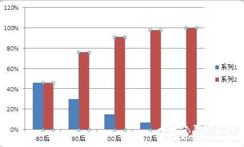 excel如何制作帕累托图