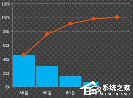 excel如何制作帕累托图