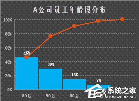 excel如何制作帕累托图