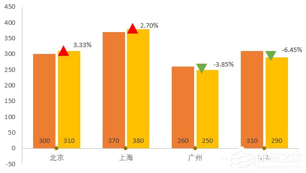在excel中如何对数据进行对比