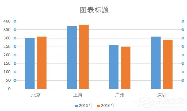 在excel中如何对数据进行对比