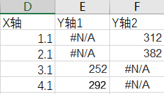 在excel中如何对数据进行对比