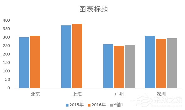 在excel中如何对数据进行对比