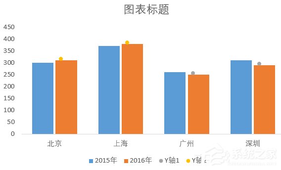 在excel中如何对数据进行对比