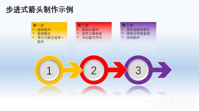 ppt中怎么做箭头
