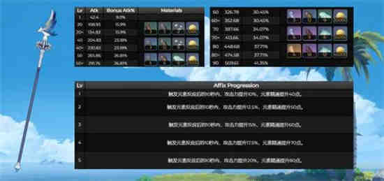 原神风信之锋给谁用好看