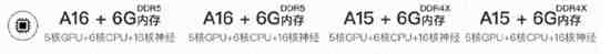 苹果14多少g运行内存
