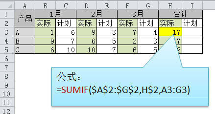 excel函数公式大全及图解