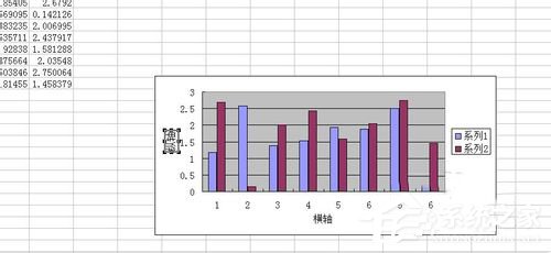 excel图表的制作过程