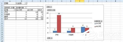 execl建立数据透视表