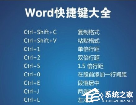 word2003快捷键设置